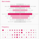 Loop Habit Tracker F Droid Free And Open Source Android App Repository