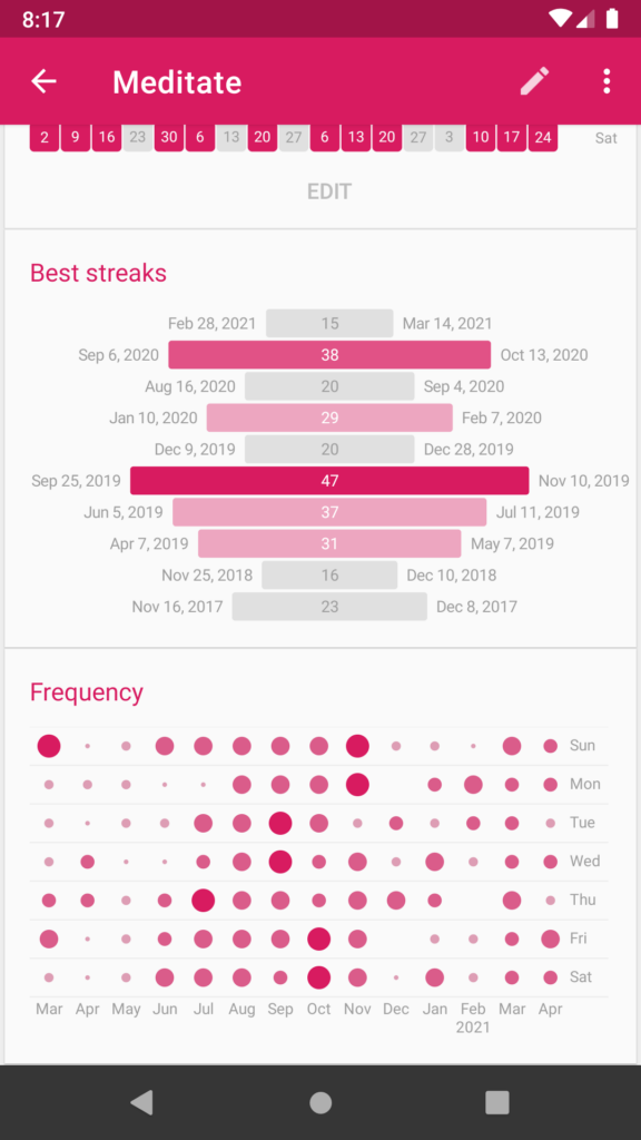 Loop Habit Tracker F Droid Free And Open Source Android App Repository