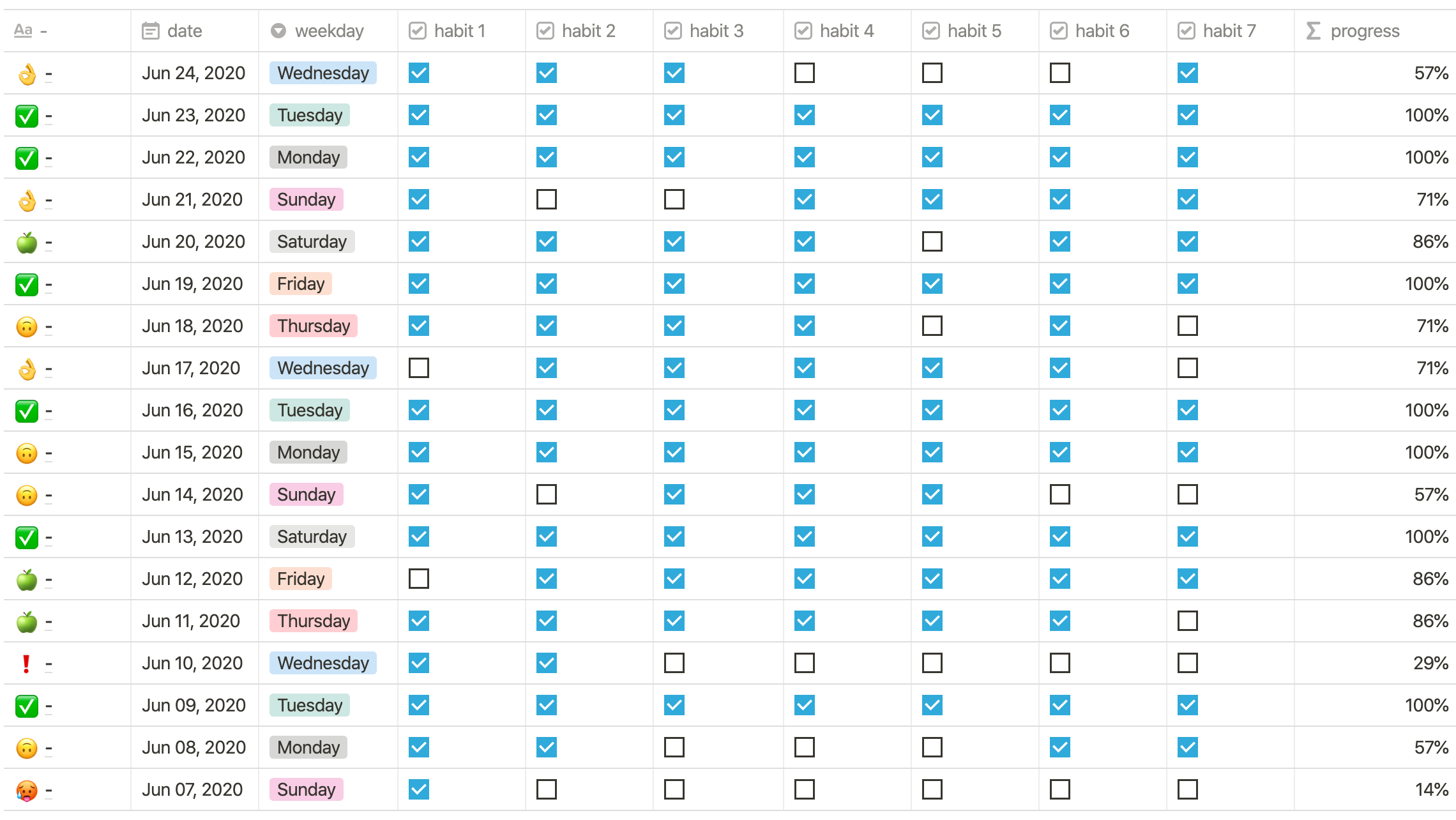 Make An Easy Habit Tracker In Notion From Scratch Red Gregory