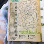 March Mood And Habit Trackers Bullet Journal Tracker Planner Bullet