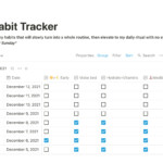 Notion Template Gallery Habit Tracker