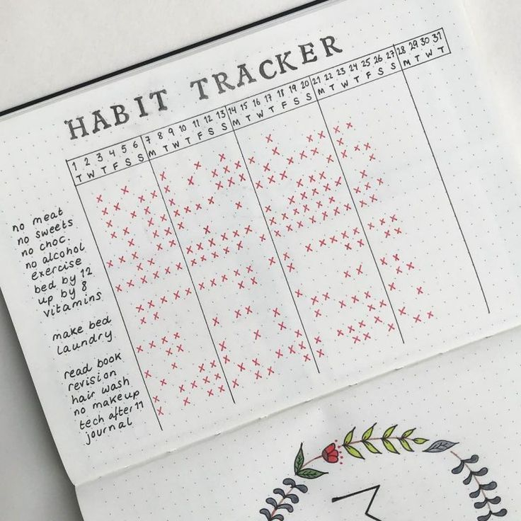 Pin On Habit Trackers