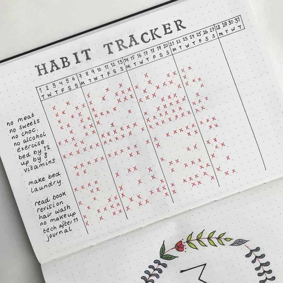The Ultimate Guide To Bullet Journal Habit Trackers Masha Plans