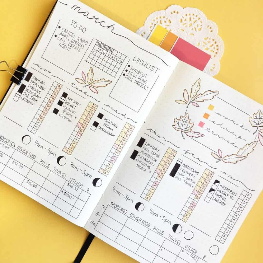 Top 12 Habit Tracker Bullet Journal Spreads My Inner Creative