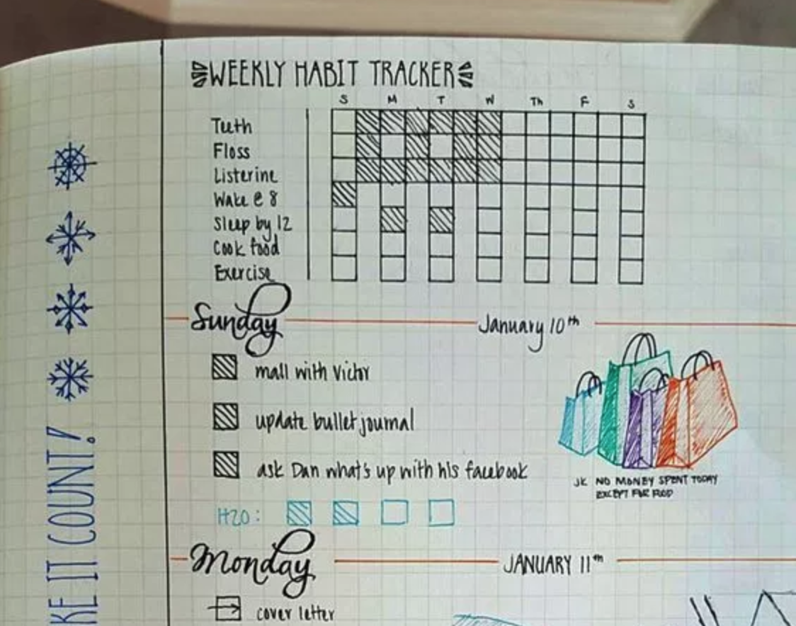 Weekly Habit Tracker Agendas Organizaci n Personal Organizacion