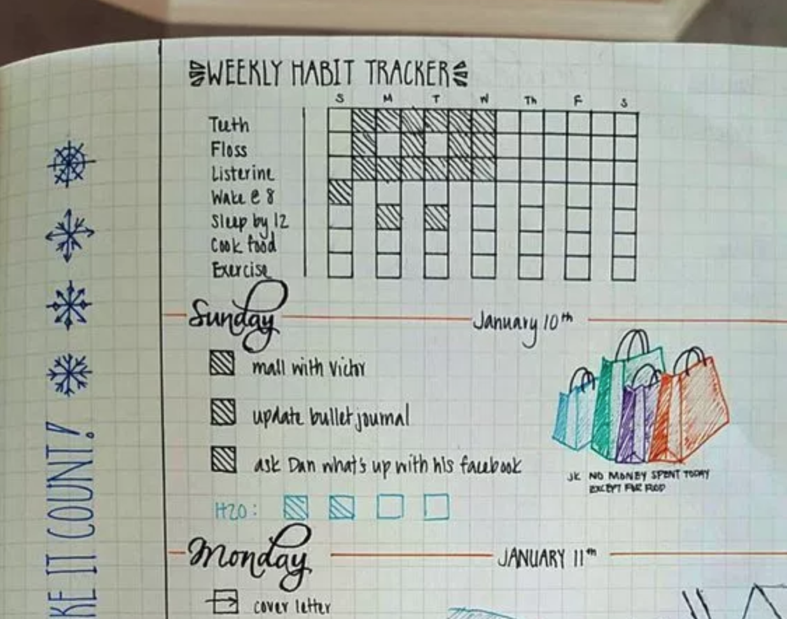 Weekly Habit Tracker Planner Bullet Journal Bullet Journal Inspo 