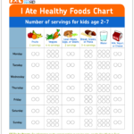 What I Should Eat Chart Healthy Food Chart Healthy Eating For Kids