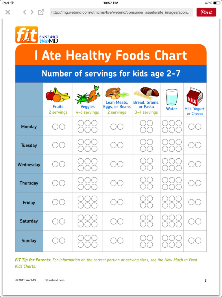 What I Should Eat Chart Healthy Food Chart Healthy Eating For Kids 