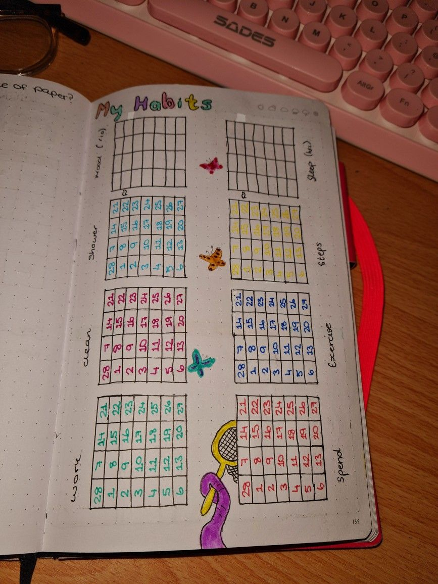 Winnie The Pooh Bullet Journal Habit Tracker In 2022 Habit Tracker